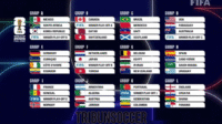 Hasil Drawing Piala Dunia 2026: Daftar 48 Negara dan Analisis Grup