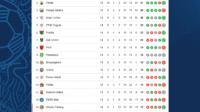 Update Terkini Klasemen Persib Bandung di BRI Super League 2025/2026