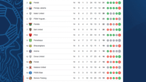 Update Terkini Klasemen Persib Bandung di BRI Super League 2025/2026