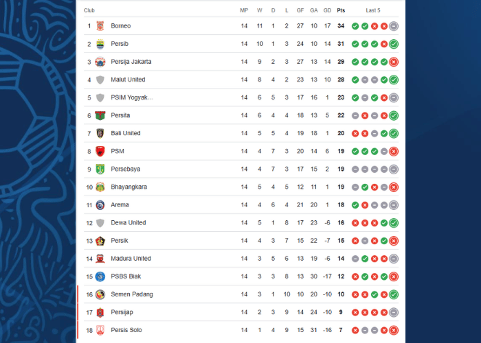 klasemen-persib-bandung-terkini-bri-super-league