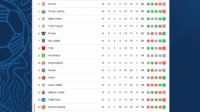 Persib Bandung di Puncak Klasemen BRI Super League: Analisis Maung Bandung yang Menggigit