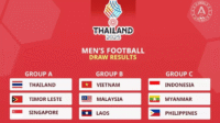 Jadwal Lengkap Timnas U-22 di Sea Games 2025: Menuju Gelar Bertahan