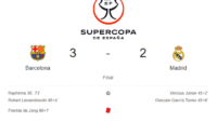 Skor Akhir Barcelona 3-2 Real Madrid: Blaugrana Juara Supercopa 2026