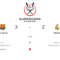 Skor Akhir Barcelona 3-2 Real Madrid Supercopa