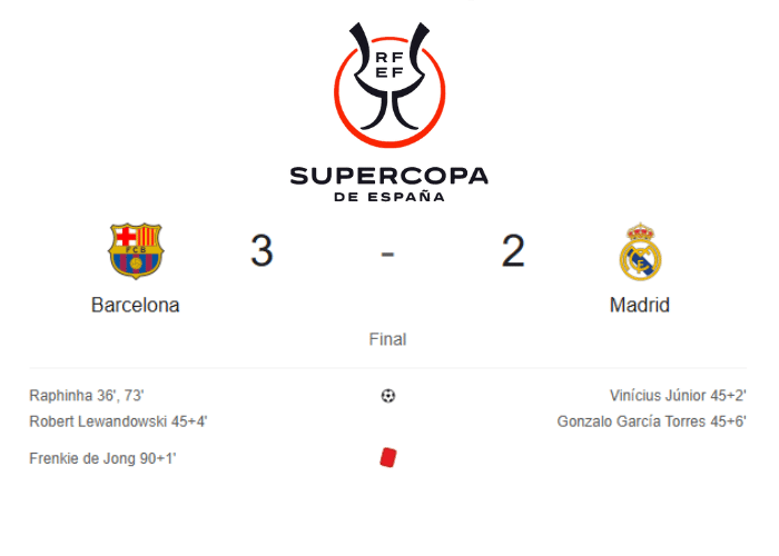 Skor Akhir Barcelona 3-2 Real Madrid Supercopa