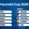 Drawing ASEAN Championship 2026